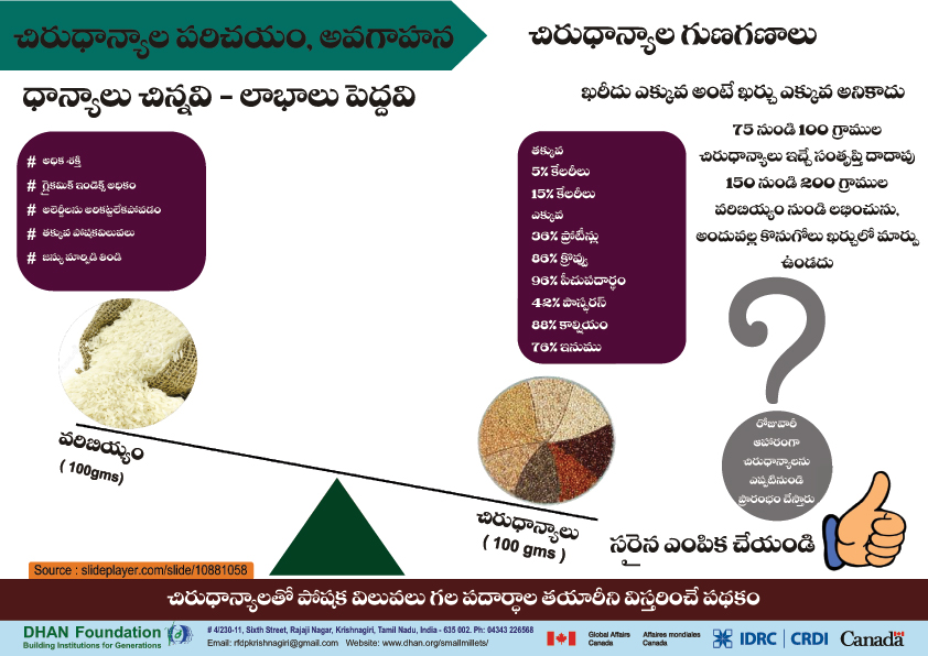 small millets images