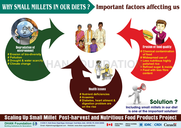 small millets workshop images