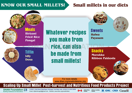 small millets images