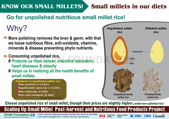 small millets images