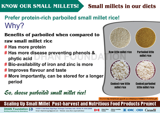 small millets images