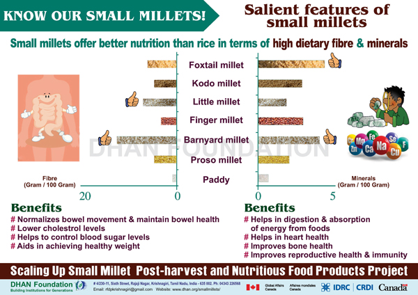 small millets images