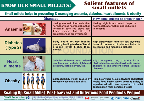 small millets images