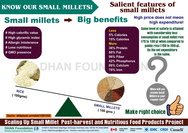 small millets images